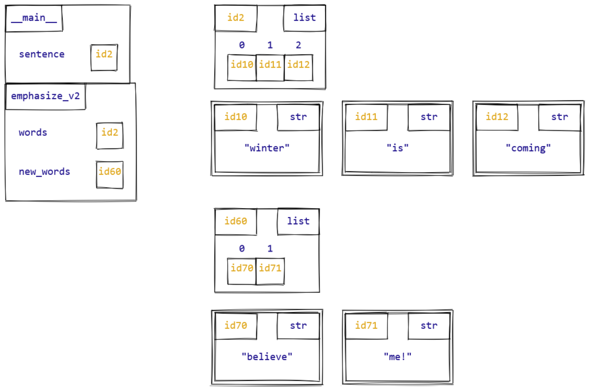 Diagram of emphasize_v2 after new_words = [‘believe’, ‘me!’].