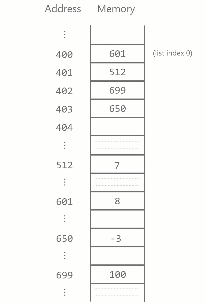 Animation of deletion in the middle of a list