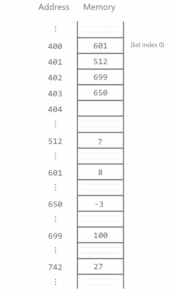 Animation of insertion in the middle of the list