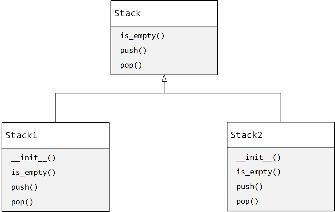 Inheritance diagram for Stack, Stack1, and Stack2.