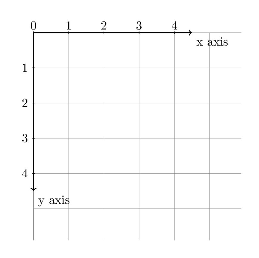 pygame coordinate system