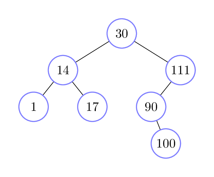 Binary search tree