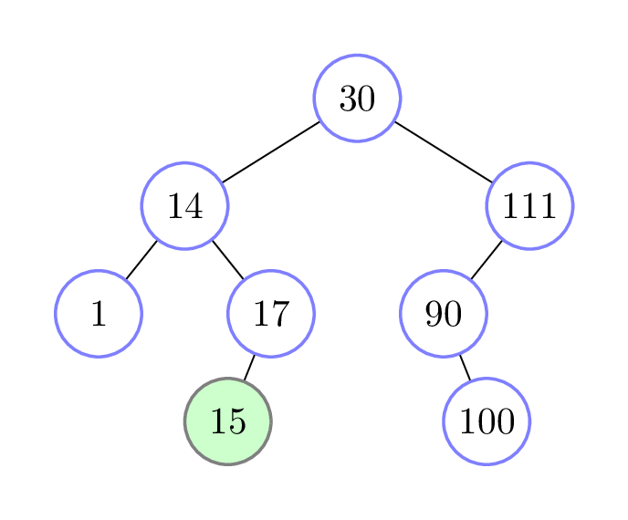 Binary search tree after inserting 17