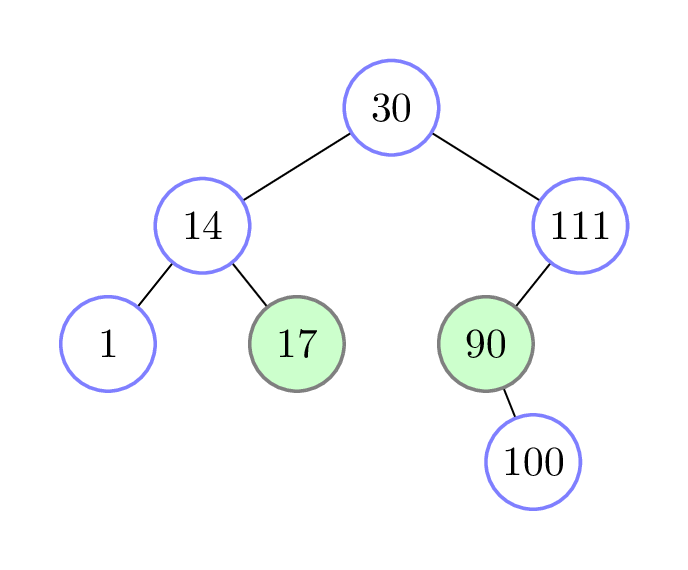 Binary search tree with “replacement” root values highlighted.