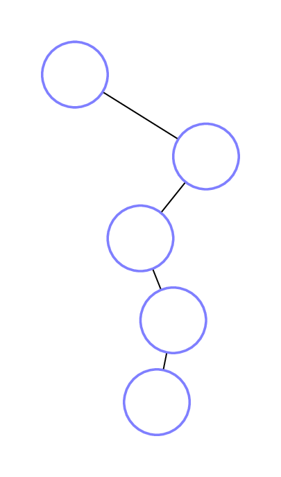 Recursion tree for the example call.
