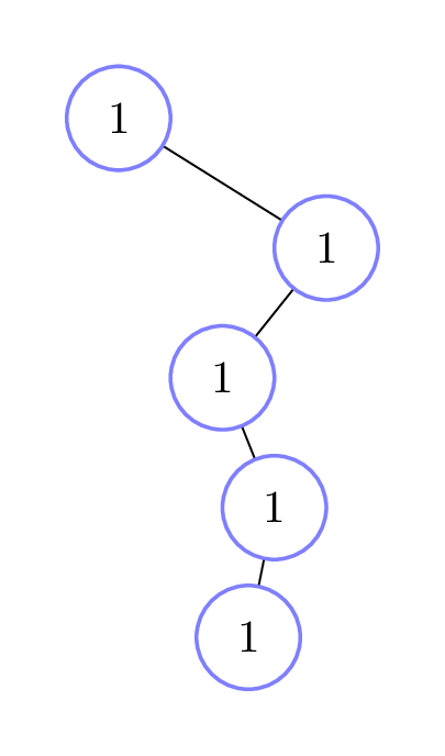 Recursion tree for the example call, with 1 in each node.