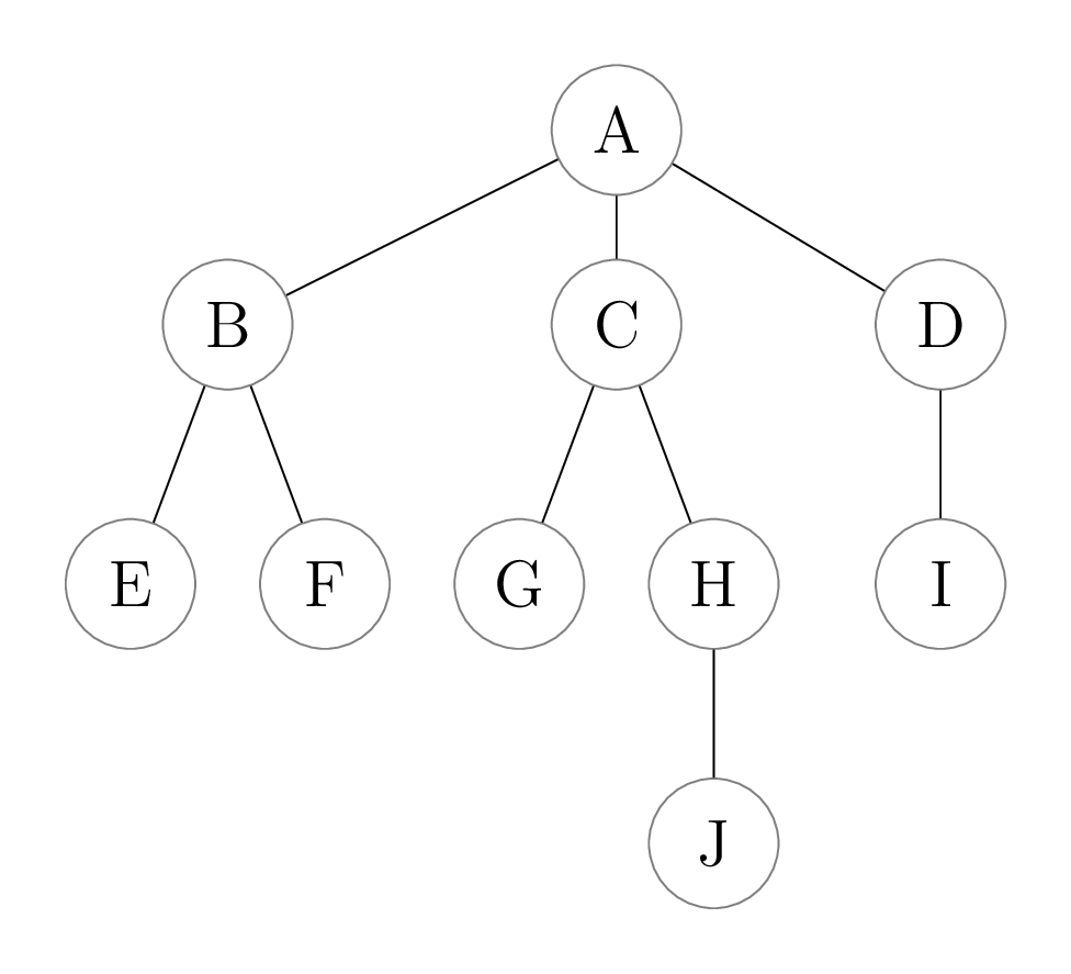 Sample tree