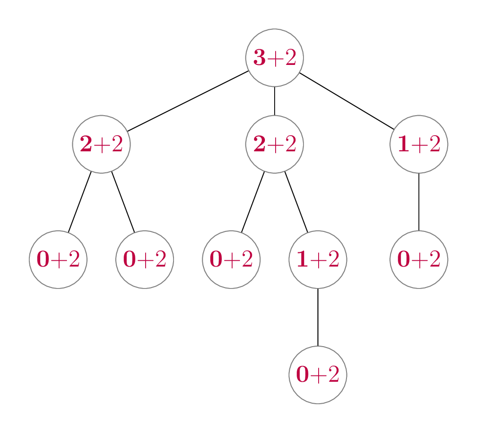 Sample tree