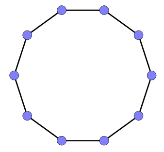 Diagram of a cycle