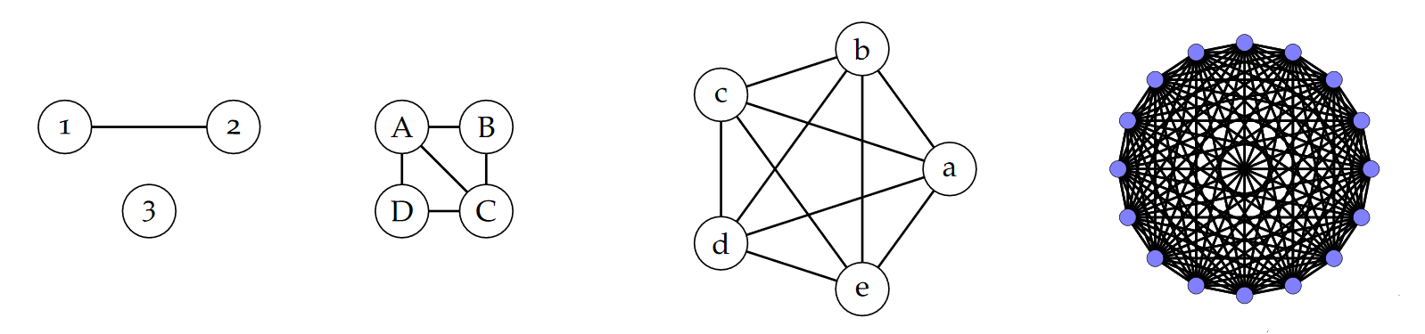 Example graphs
