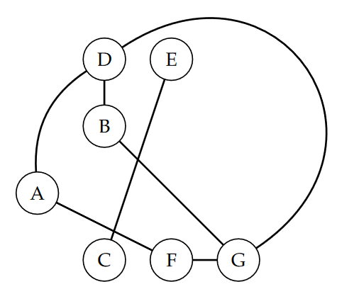 Example graph.