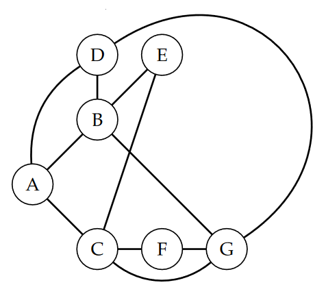 Example graph.