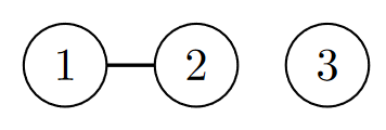 Diagram with three vertices 1, 2, 3.