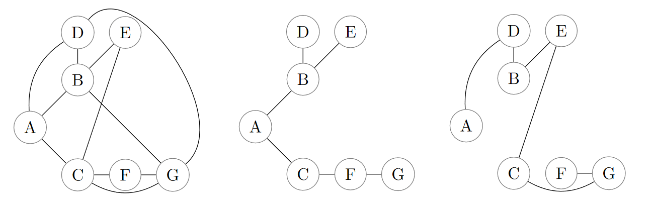 Diagram of spanning trees.