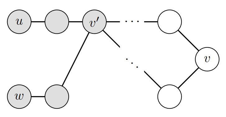 Image of paths from u to v and w to v, with a common vertex v’.