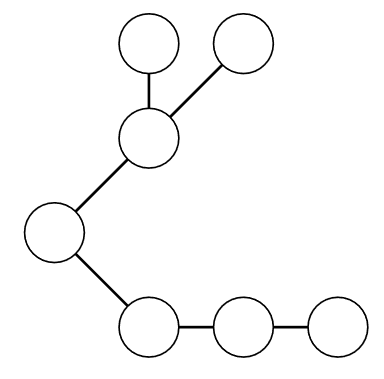 Diagram of a tree graph.