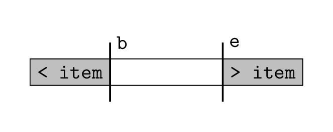 Diagram illustrating variables b and e in binary search.