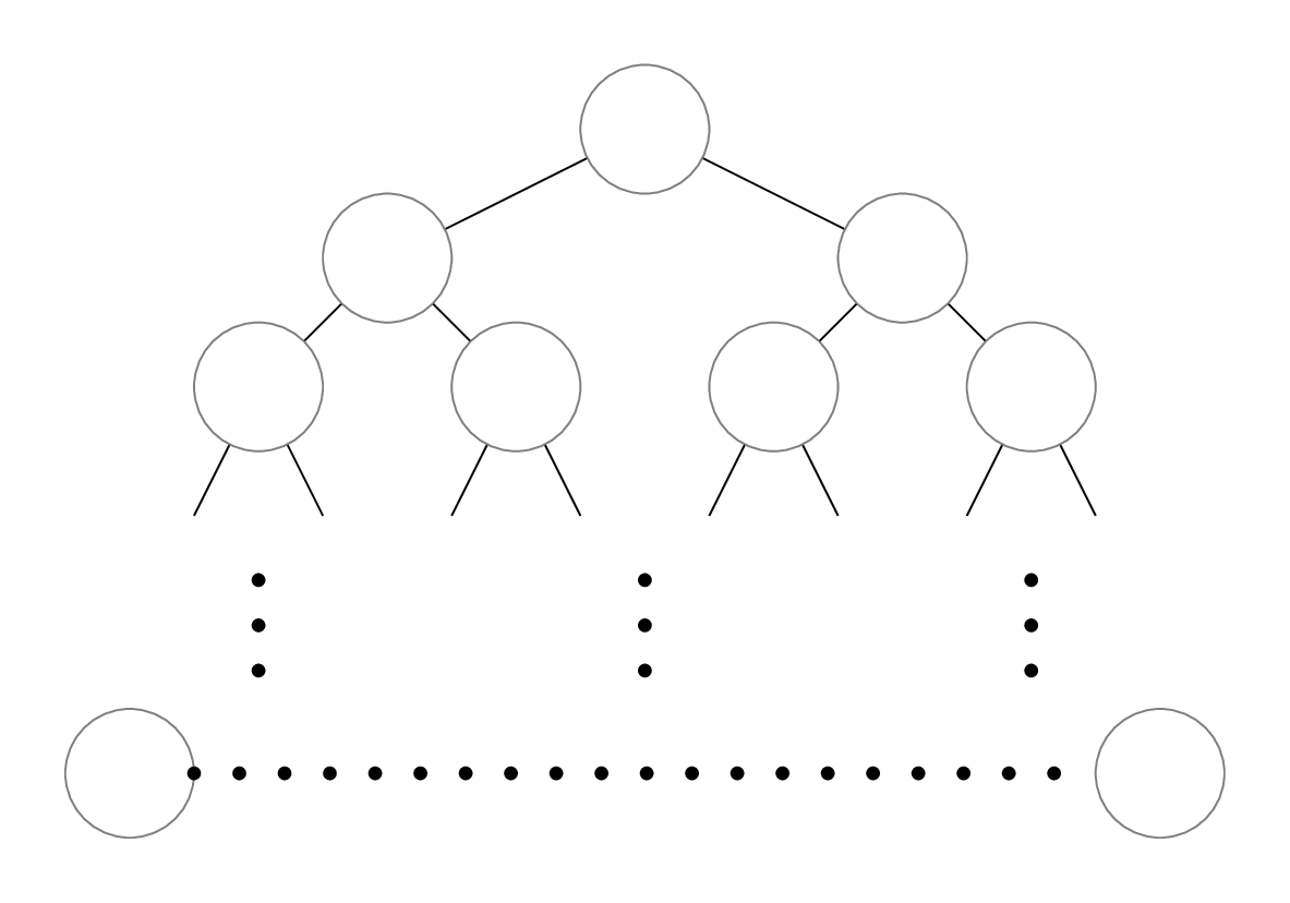 Mergesort recursion diagram with empty nodes.
