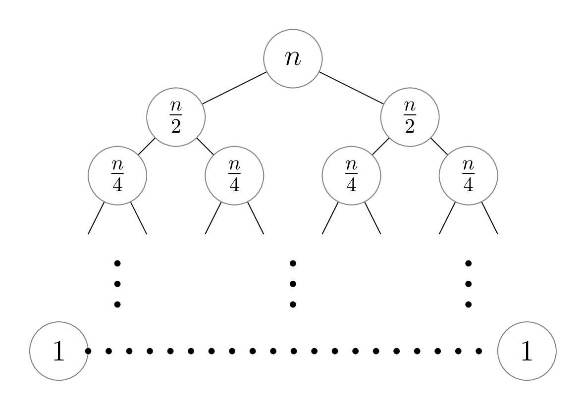 Mergesort recursion diagram with filled nodes.