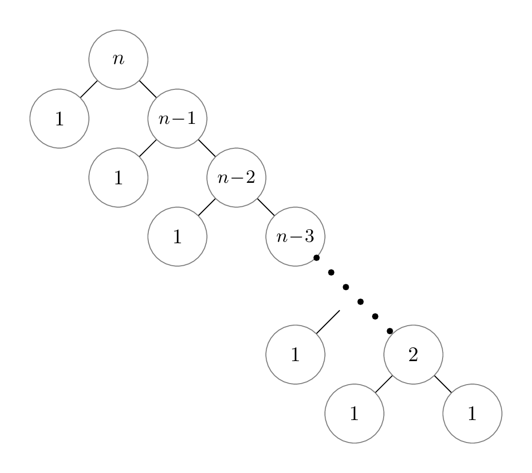 Unbalanced quicksort running time tree