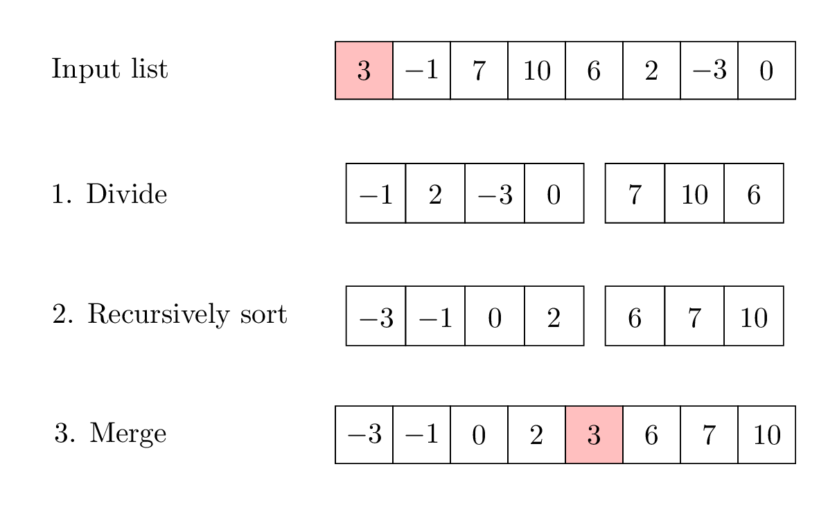 Quicksort example
