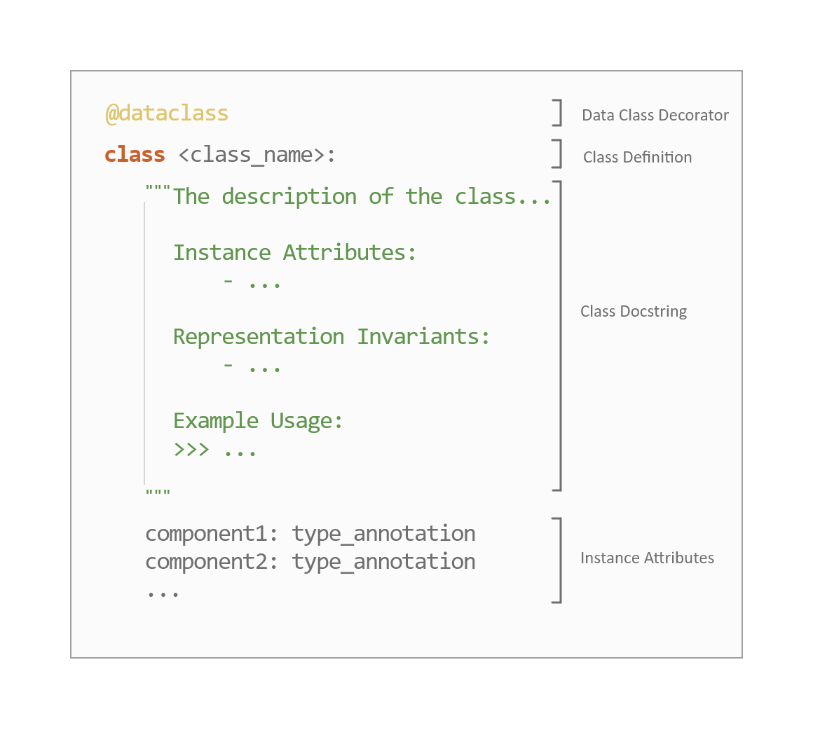 Data class definition diagram