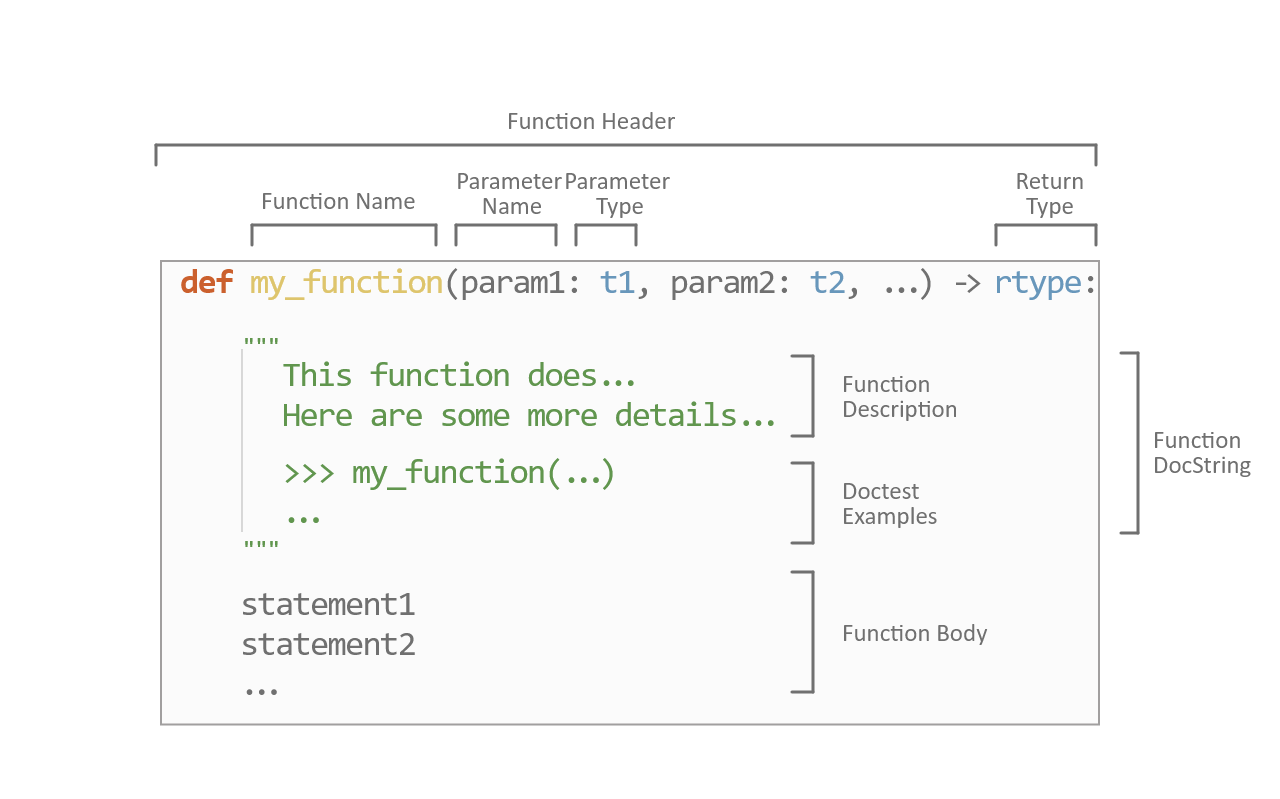 Function definition diagram