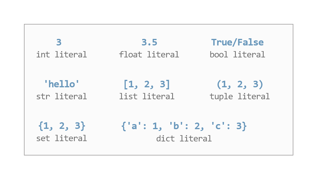 Literals diagram