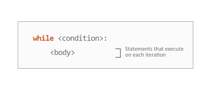 While loop statement diagram