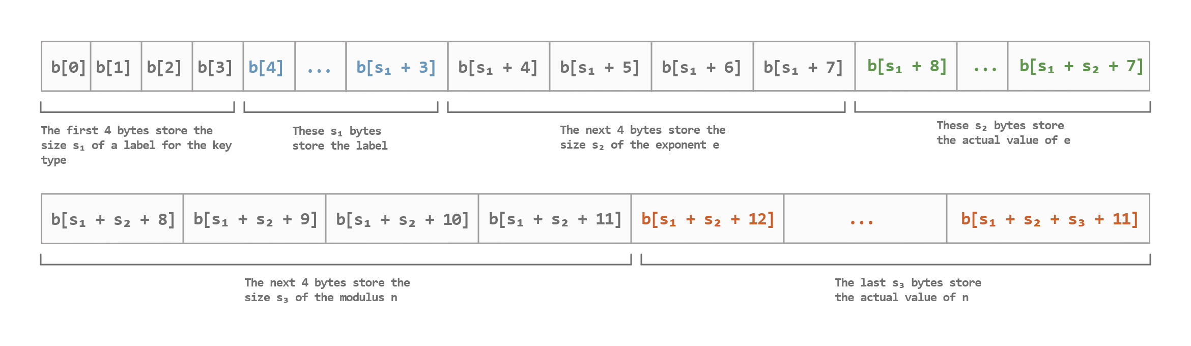 RSA key format