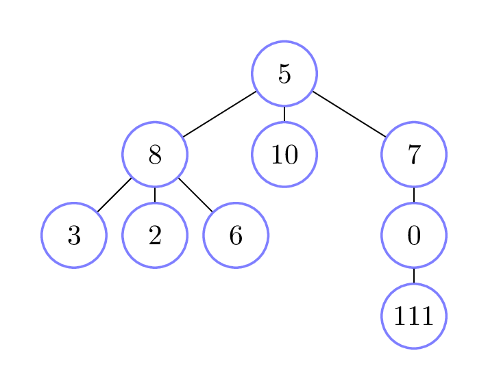 Tree diagram
