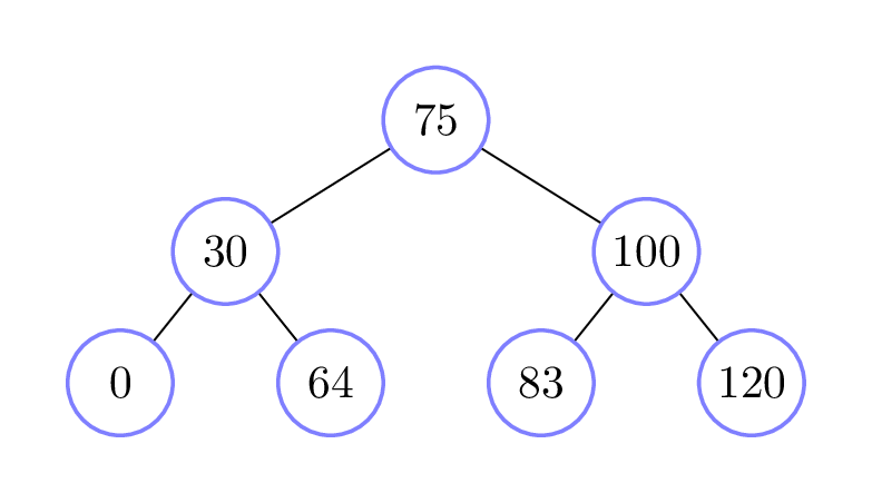 CSC111 Lecture 9: Introduction to Binary Search Trees