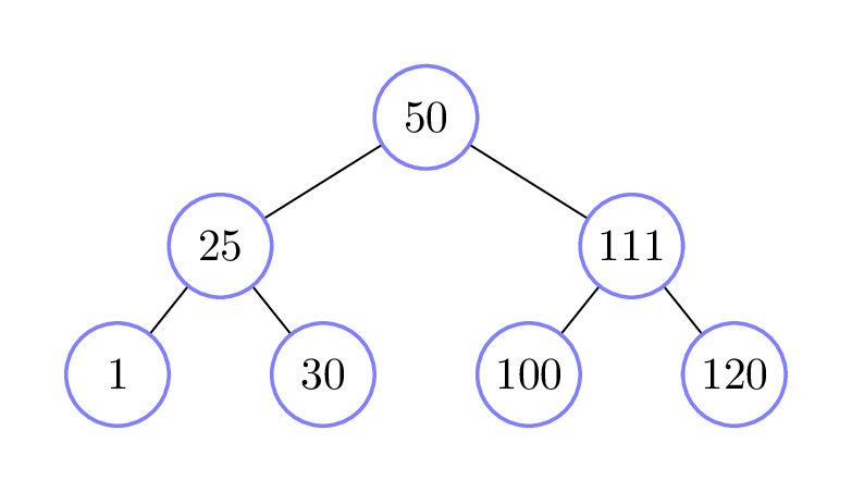 CSC111 Lecture 9: Introduction to Binary Search Trees