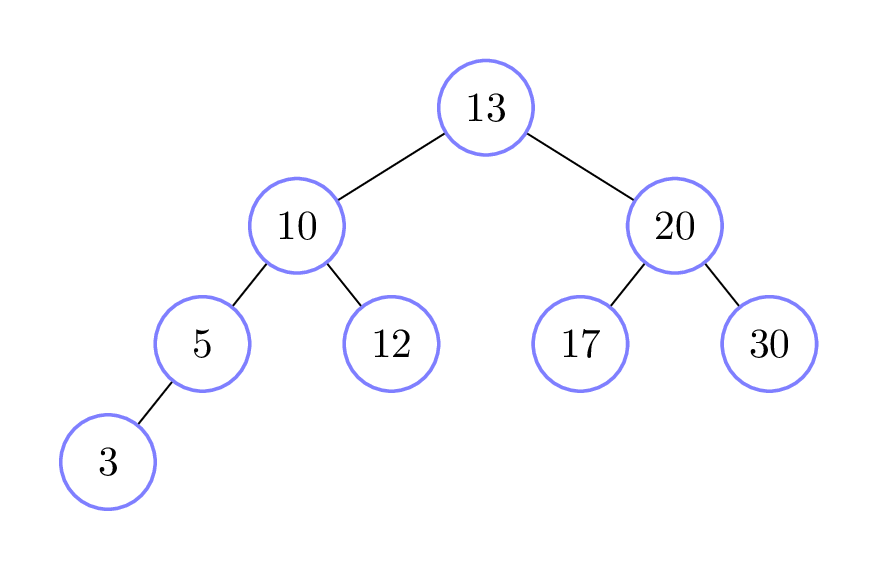 CSC111 Lecture 10: Binary Search Tree Running-Time Analysis