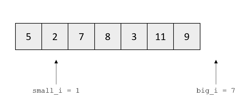 In-place partition, when lst[small_i] is <= the pivot.