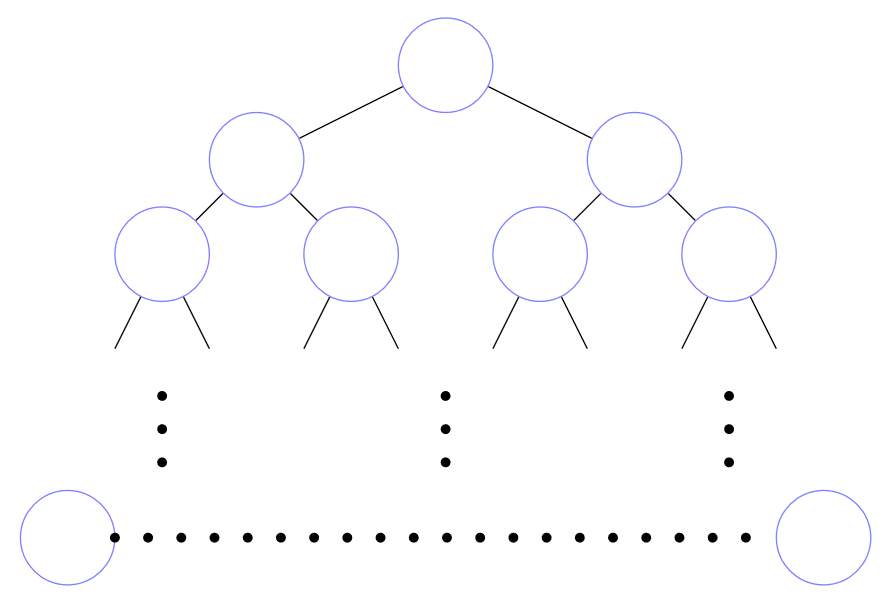 Recusion diagram for mergesort