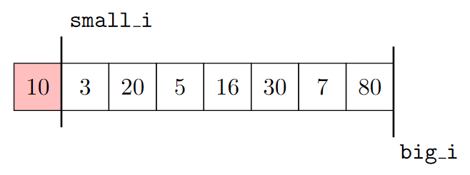 Partition example (0)