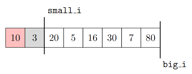 Partition example (1)