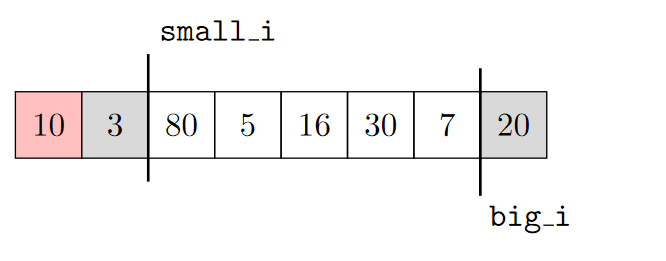 Partition example (2)