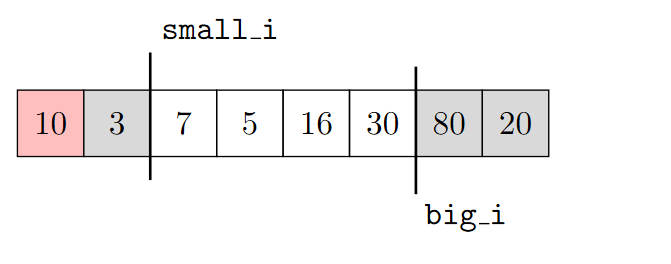 Partition example (3)