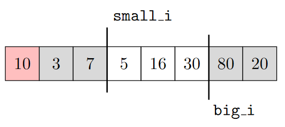 Partition example (4)