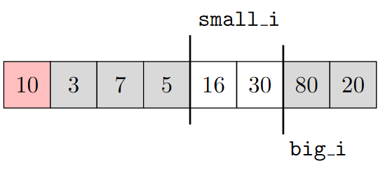 Partition example (5)