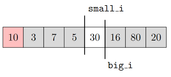 Partition example (6)