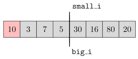 Partition example (7)
