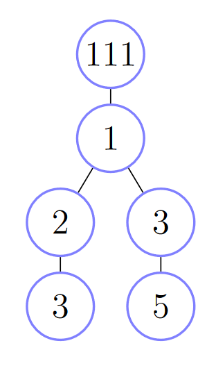 CSC111 Tutorial 4: Trees, Trees, Trees