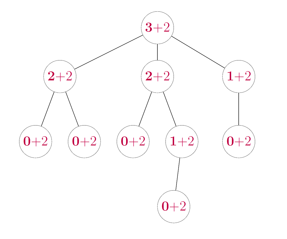 Tree running time diagram