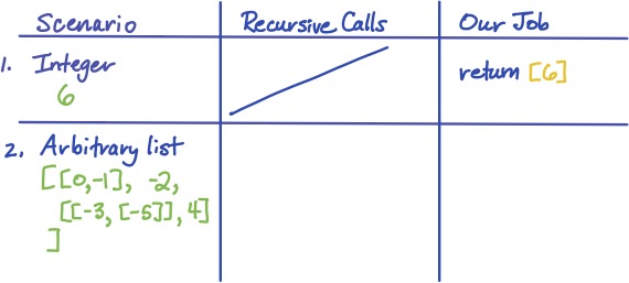 three-column table