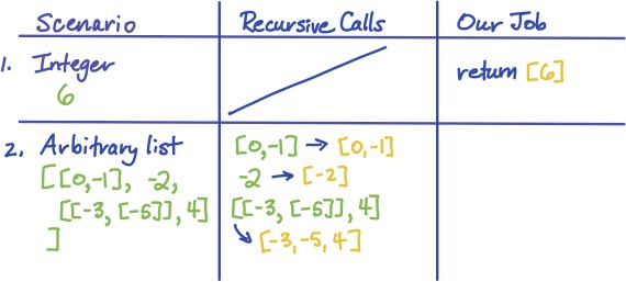 three-column table