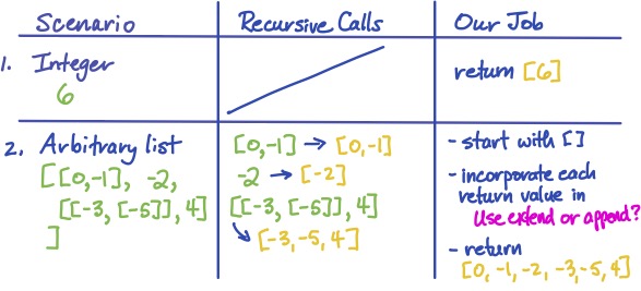 three-column table