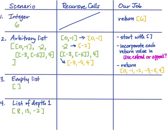 three-column table